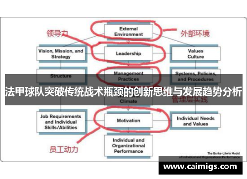 法甲球队突破传统战术瓶颈的创新思维与发展趋势分析