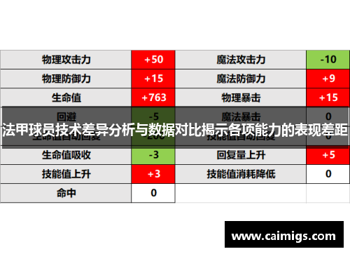 法甲球员技术差异分析与数据对比揭示各项能力的表现差距
