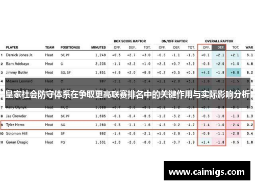 皇家社会防守体系在争取更高联赛排名中的关键作用与实际影响分析