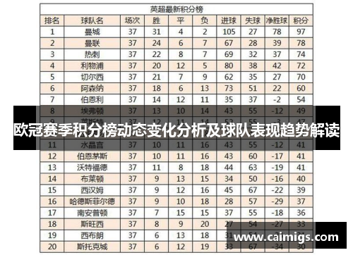 欧冠赛季积分榜动态变化分析及球队表现趋势解读